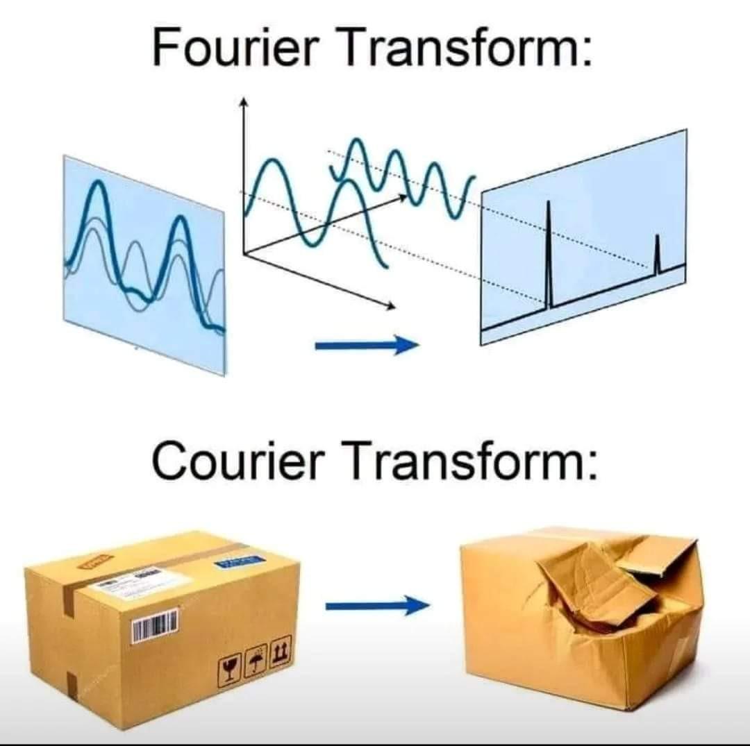 Fourier Transform Vs Courier Transform