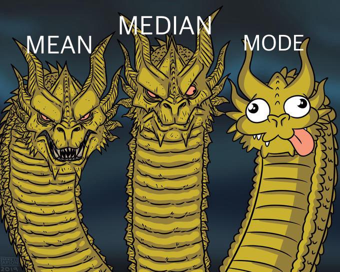 The Three-Headed Dragon Of Statistics