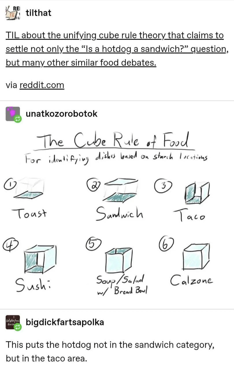 The Cube Rule Of Food: Topology For The Hungry