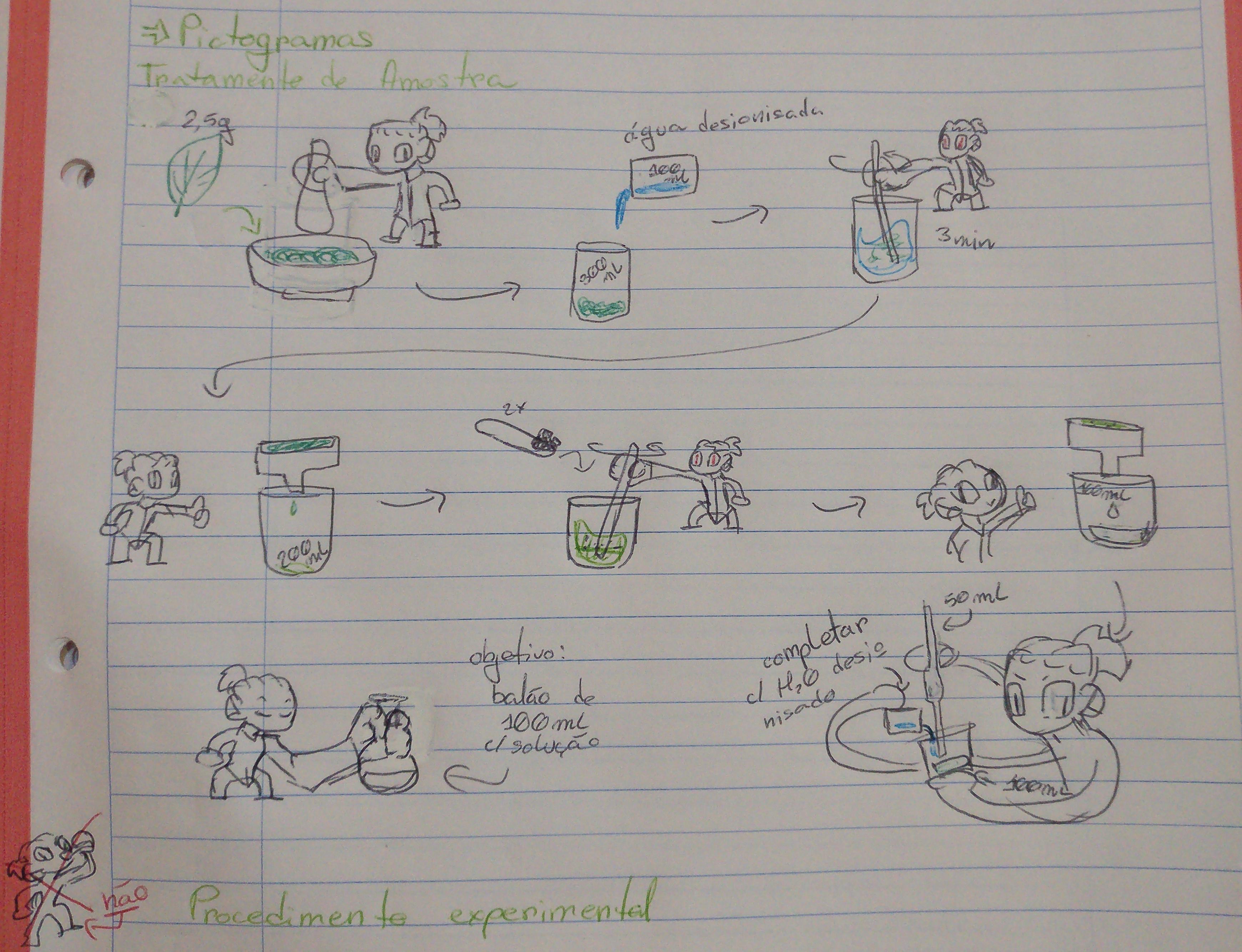 Stick Figure Science: When Lab Protocols Meet Creative Genius