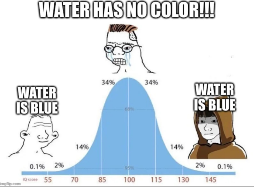The Bell Curve Of Water Color Wisdom