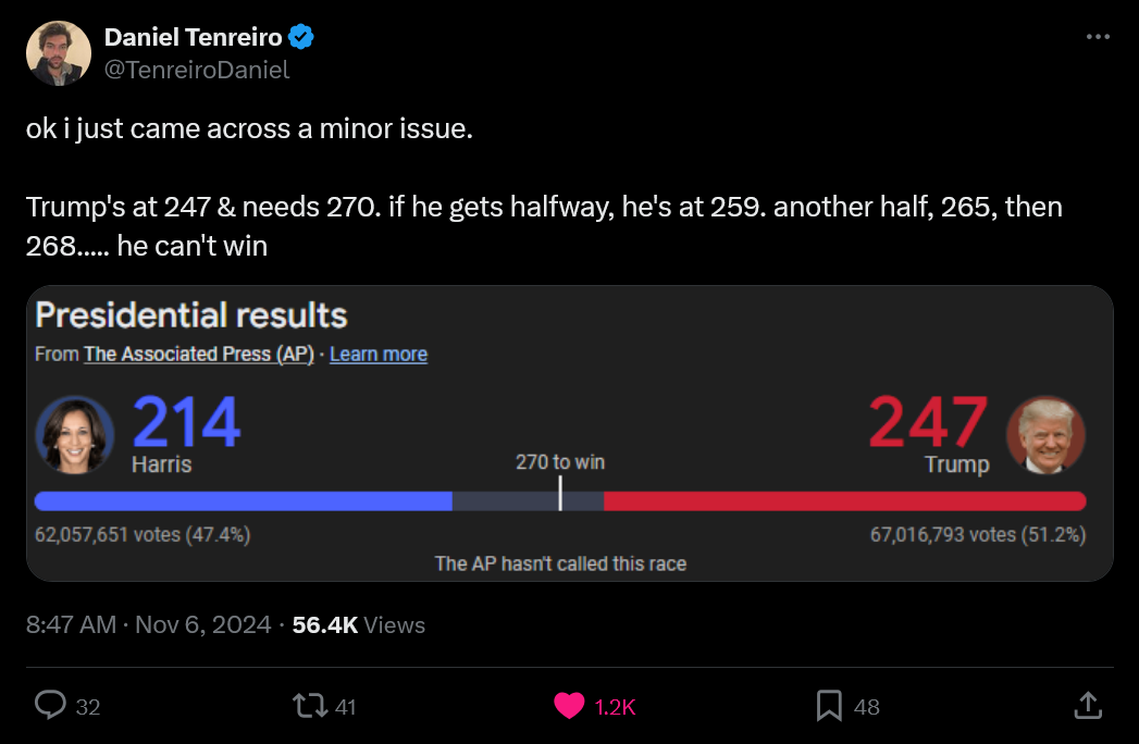 Guys We Got A Problem: Zeno's Electoral Paradox