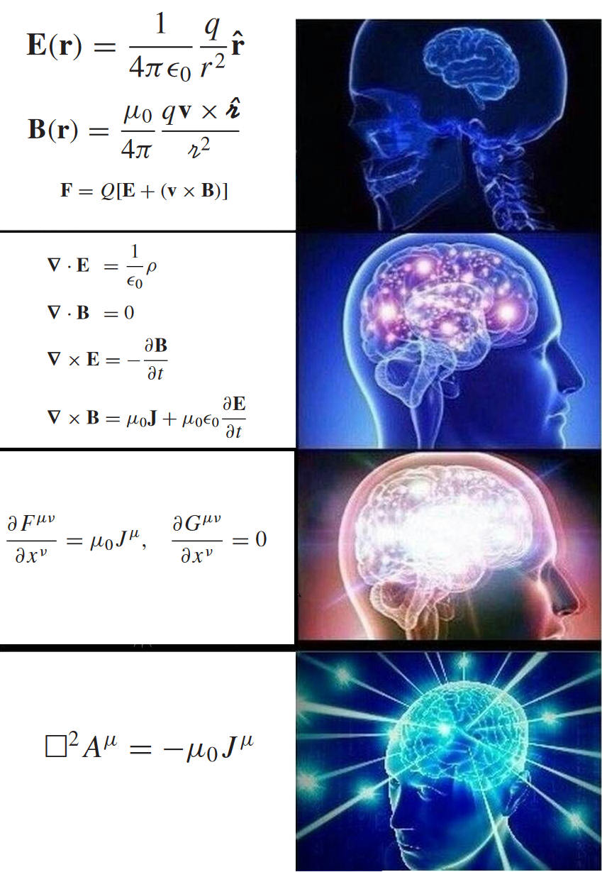 Like Charges Repel, Unlike Charges Attract