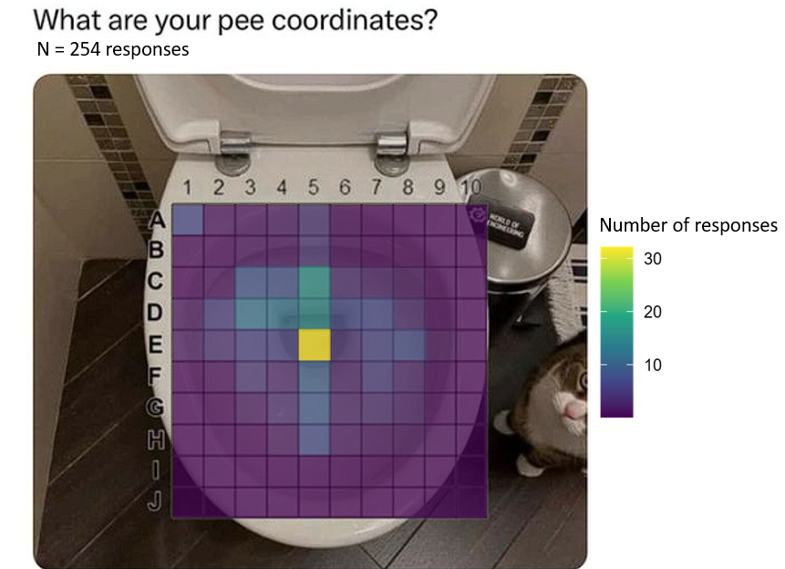 These Are Your Pee Coordinates