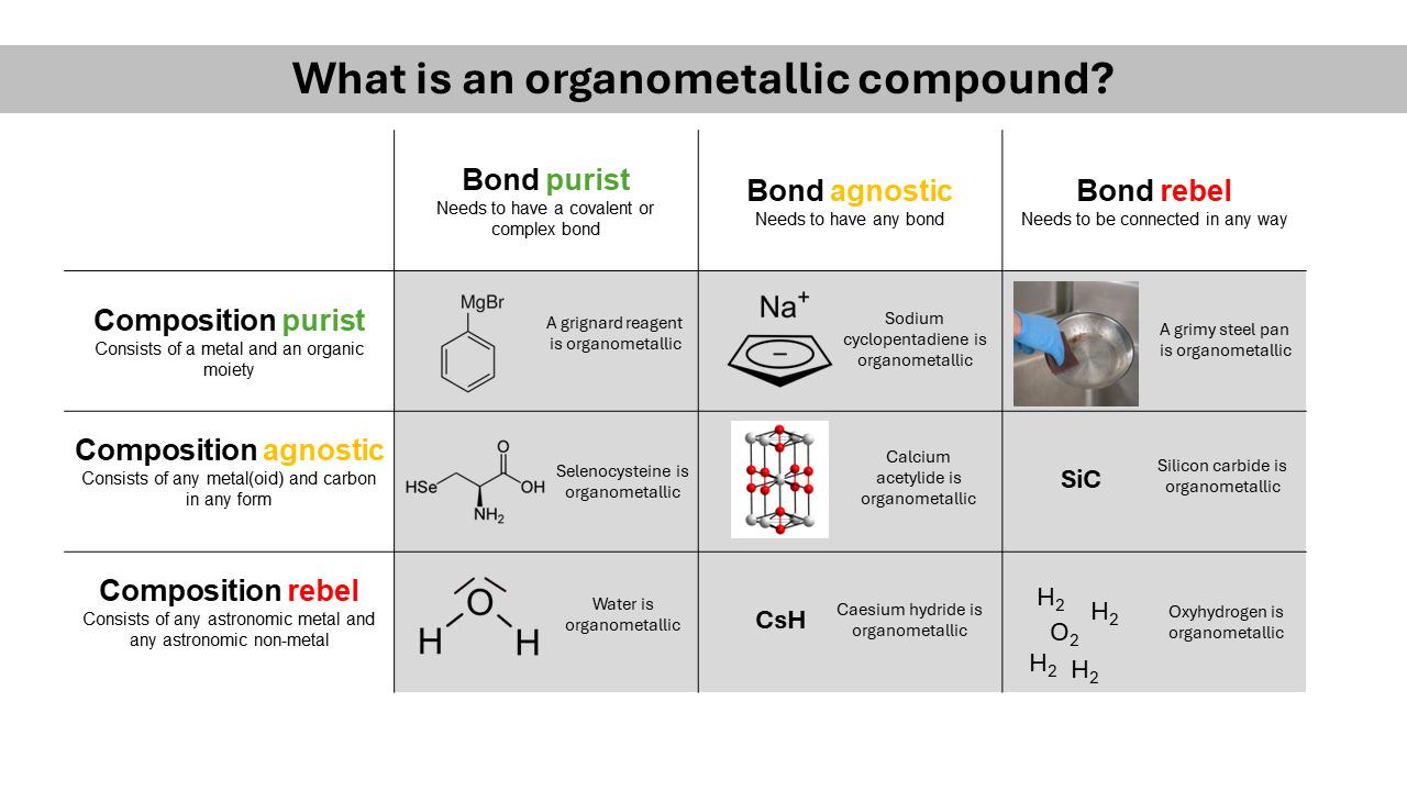 Hear Me Out: Organometallic Anarchy