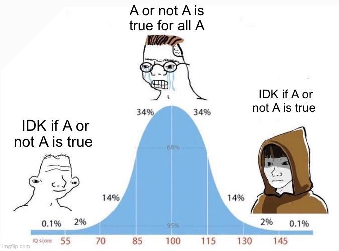 A Or Not A: The Bell Curve Of Logic