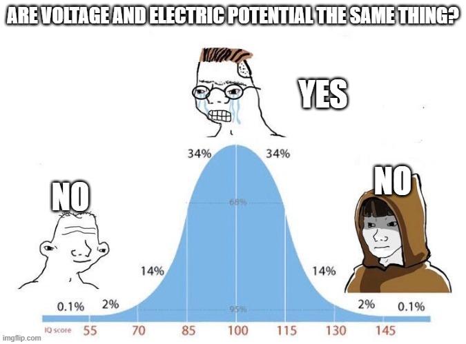 The Shocking Truth About Voltage