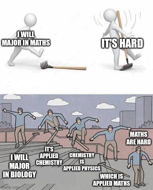 The Inescapable Math Trap