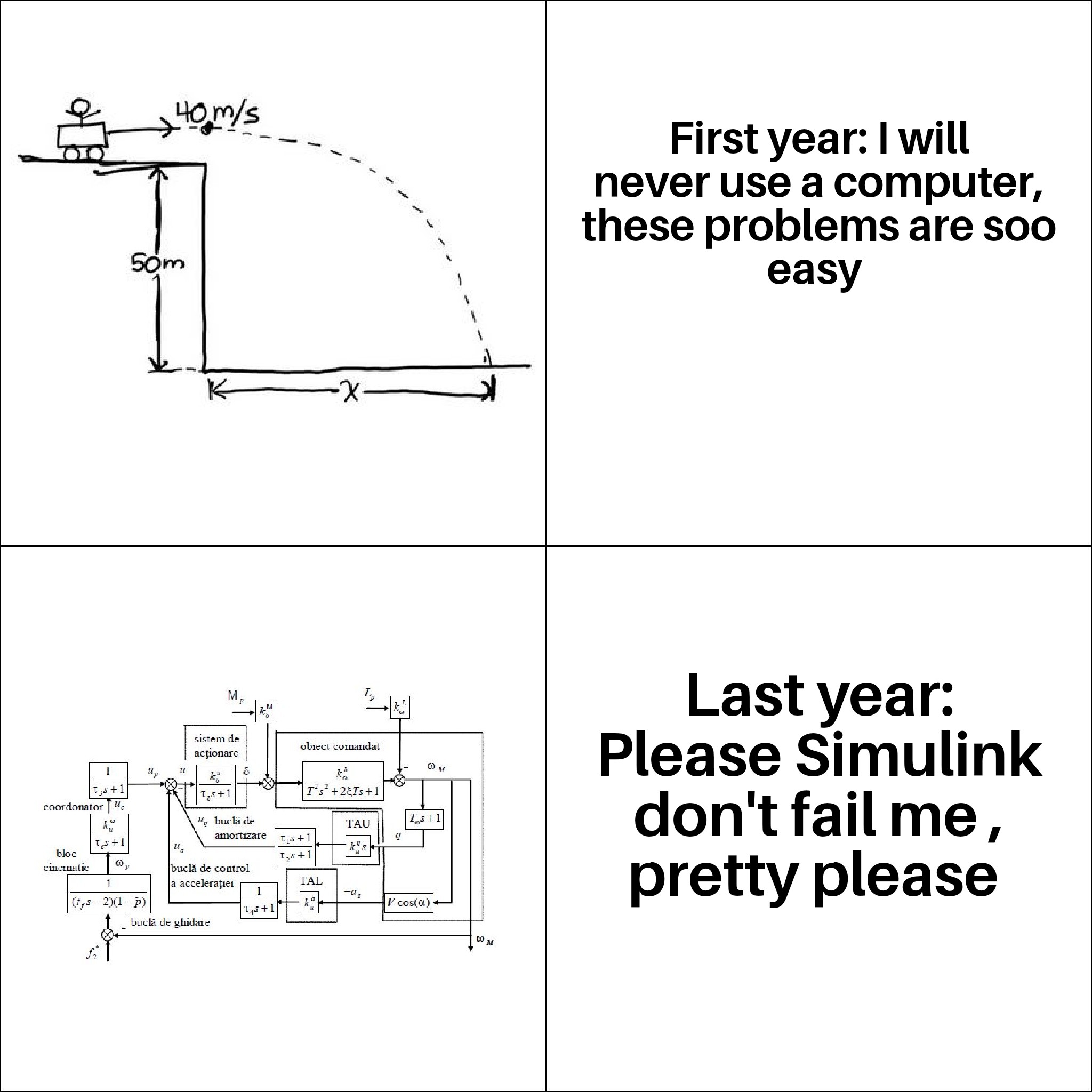 The Engineering Confidence Curve