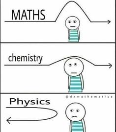 The Physics Rejection Line