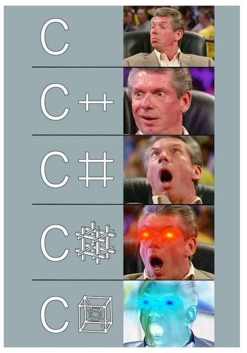 The Evolution Of C Programmers