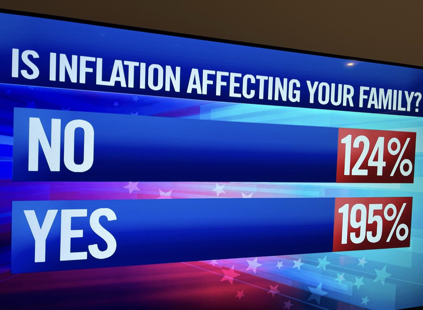 The Inflation Of Statistics