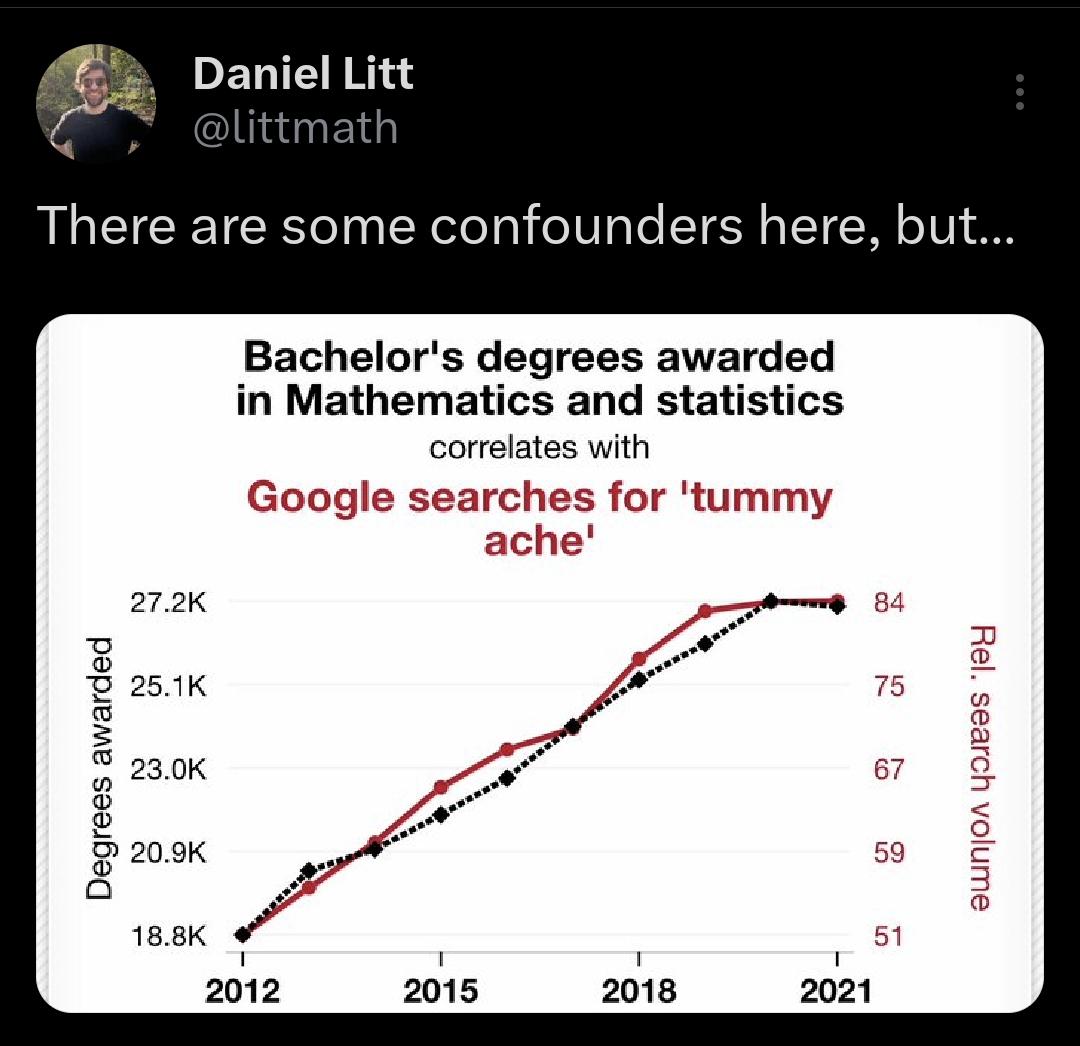 The Gastrointestinal Theorem Of Higher Mathematics