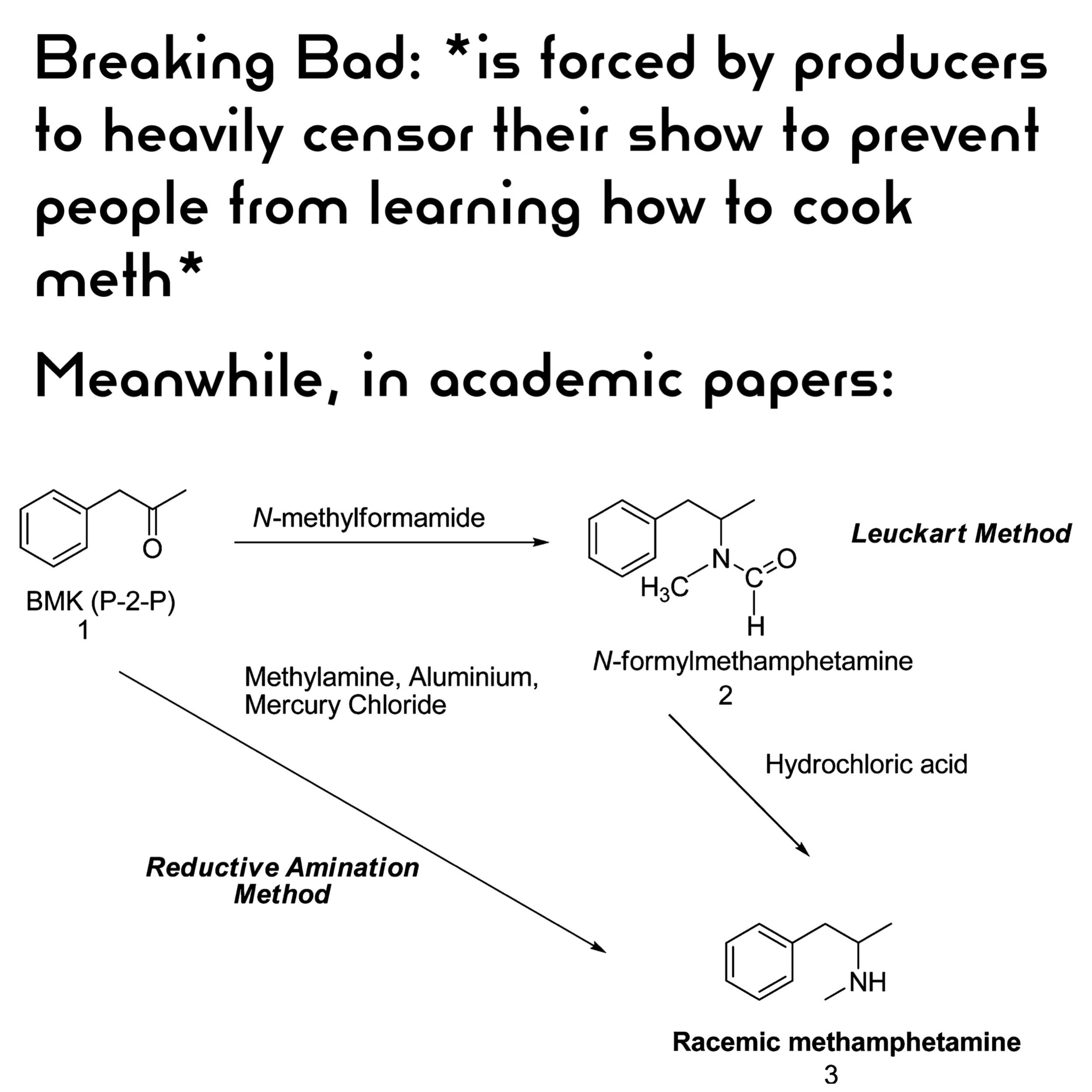 The Paper Goes Onto To Provide A Fully Reproducible Procedure For Each Method