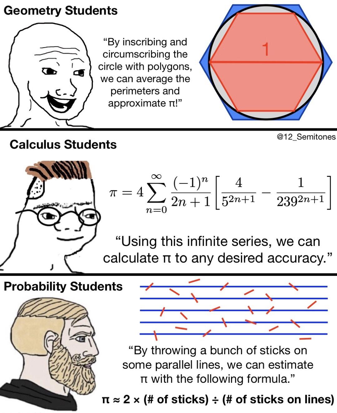 The Evolution Of Pi Approximation Through Academic Suffering