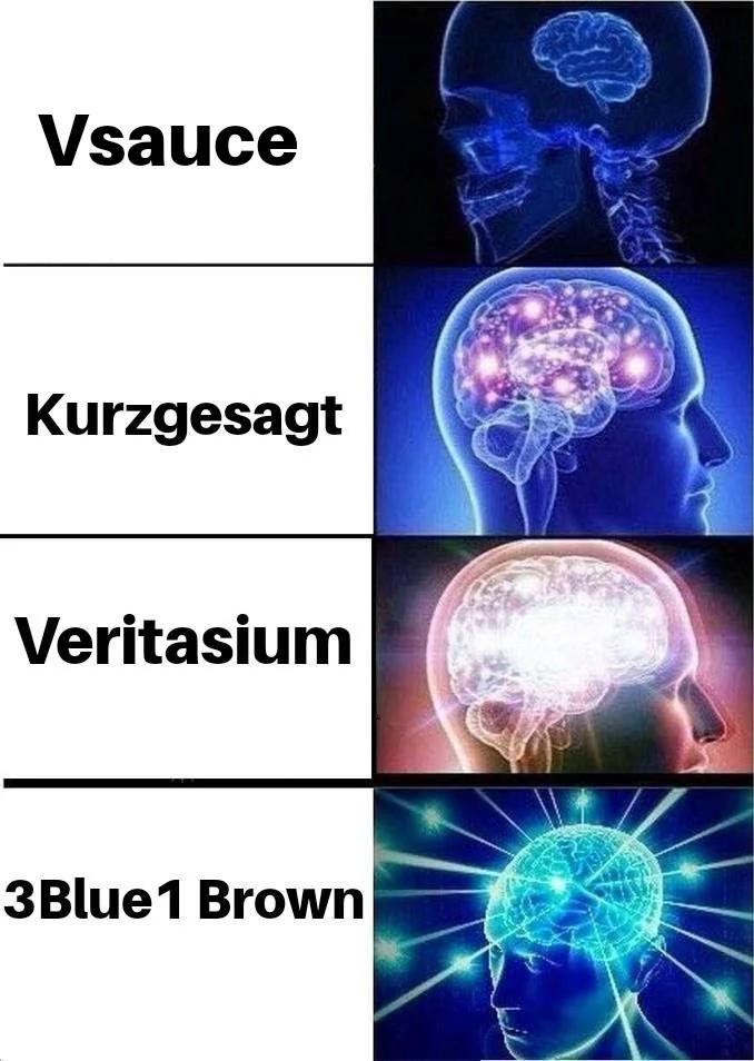 The Four Horsemen Of Math Enlightenment