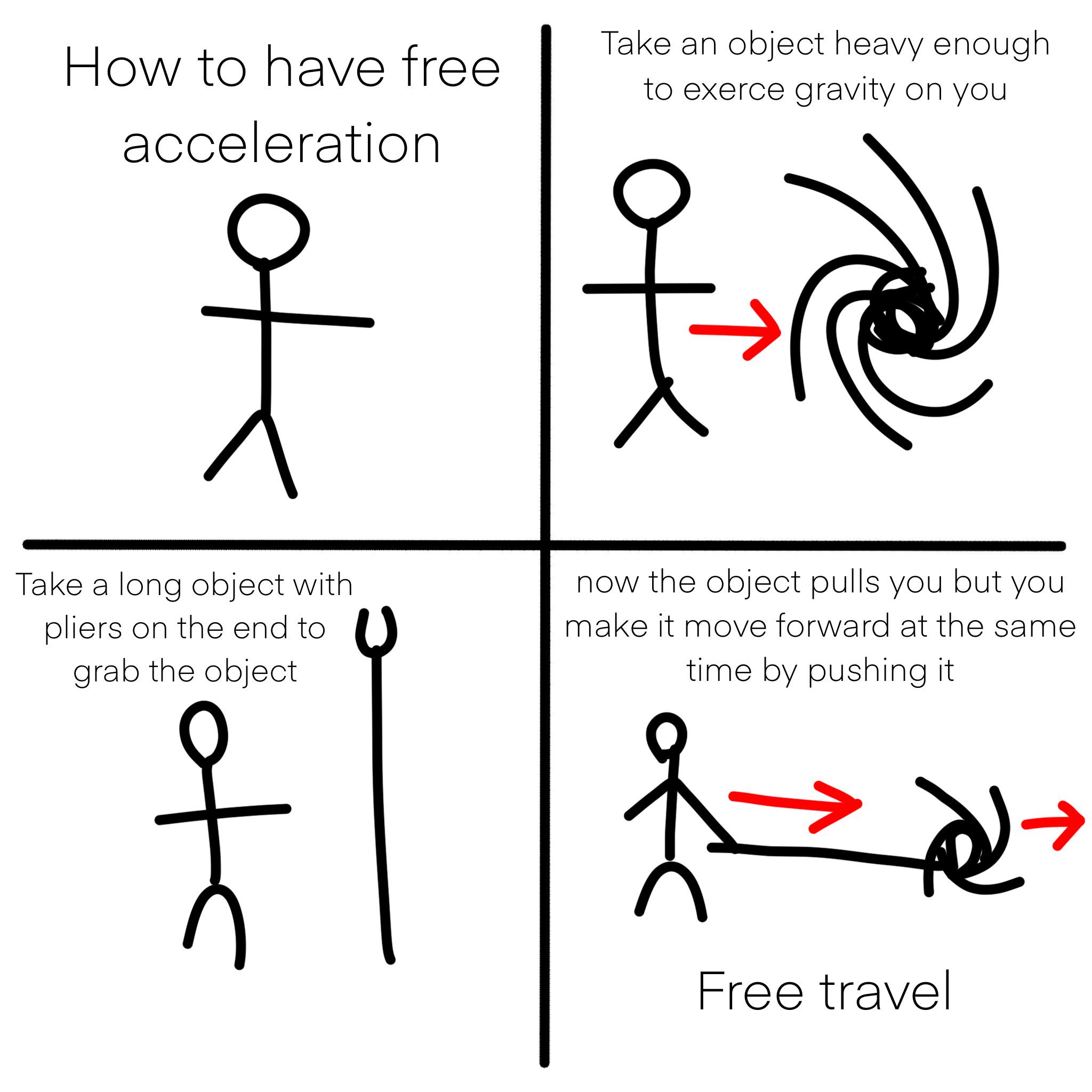 Free Travel Through Newton's Tears