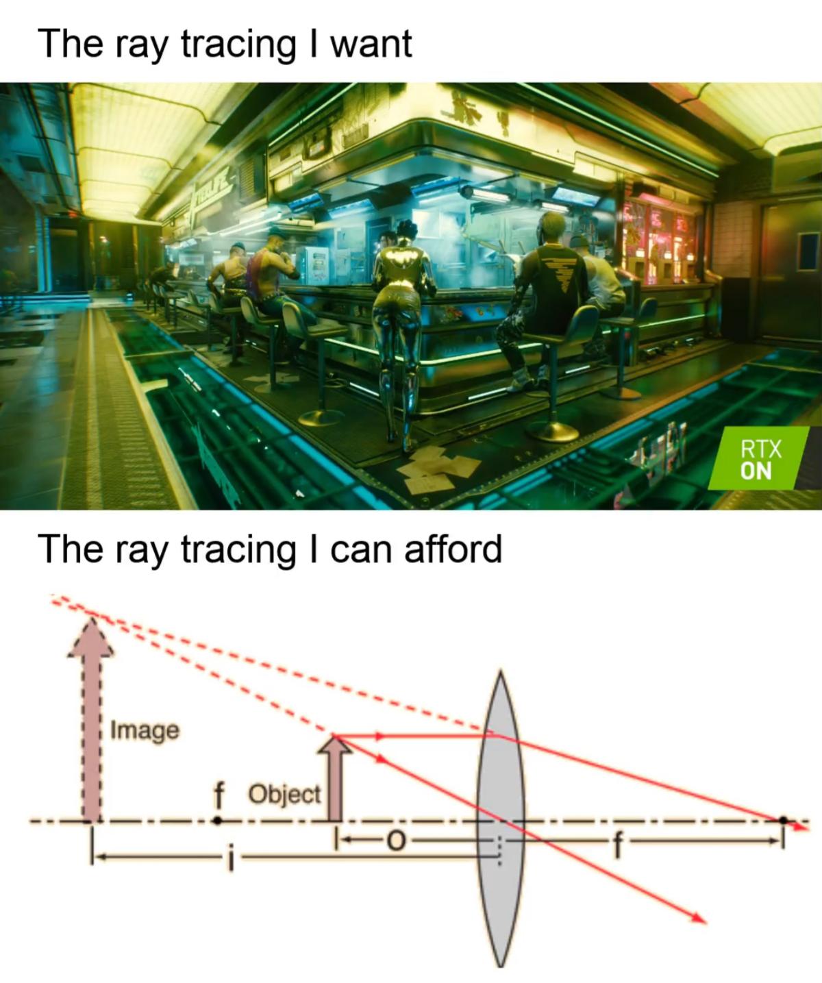 The Ray Tracing Budget Reality
