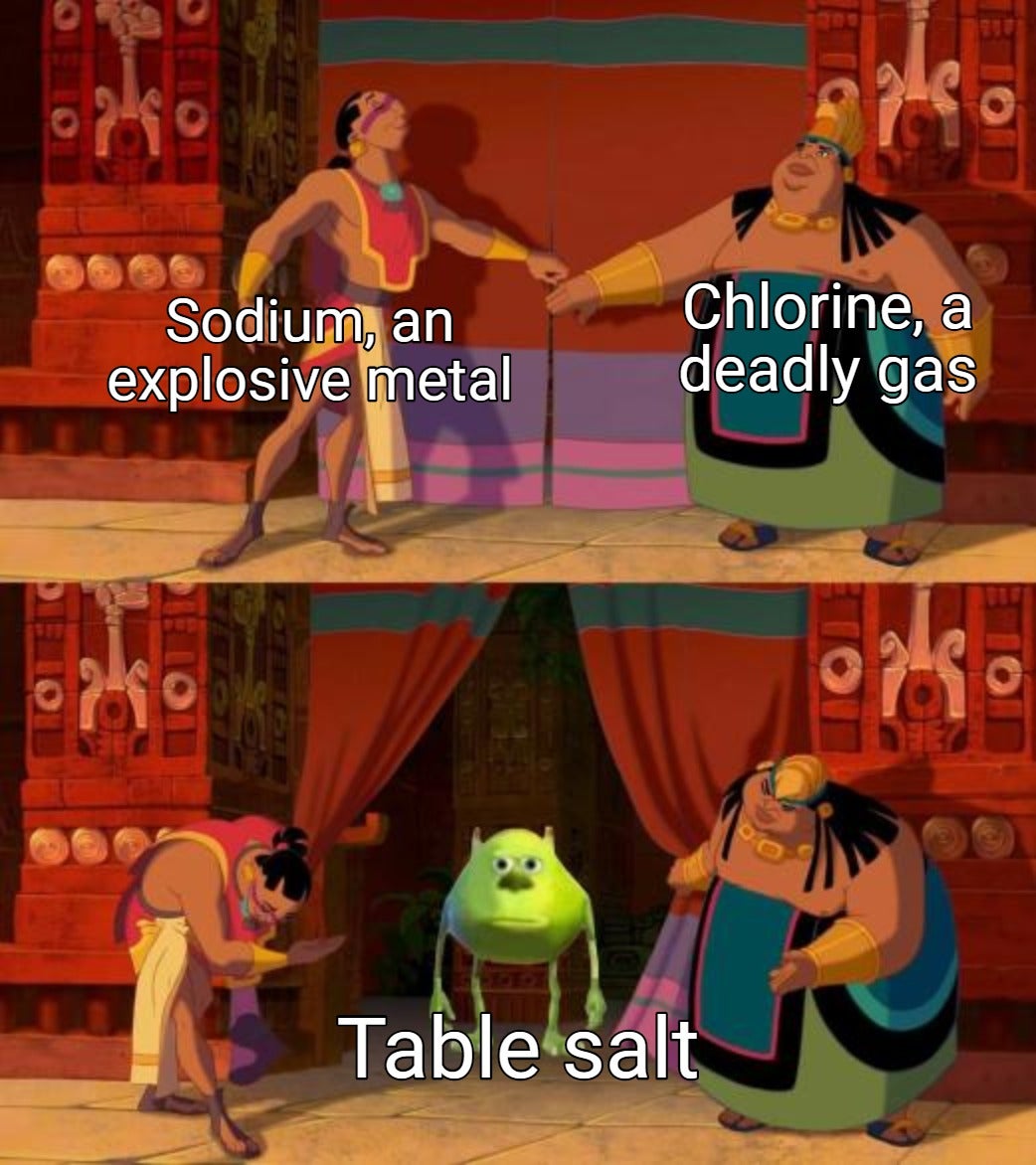 Ionic Bonding Intensifies