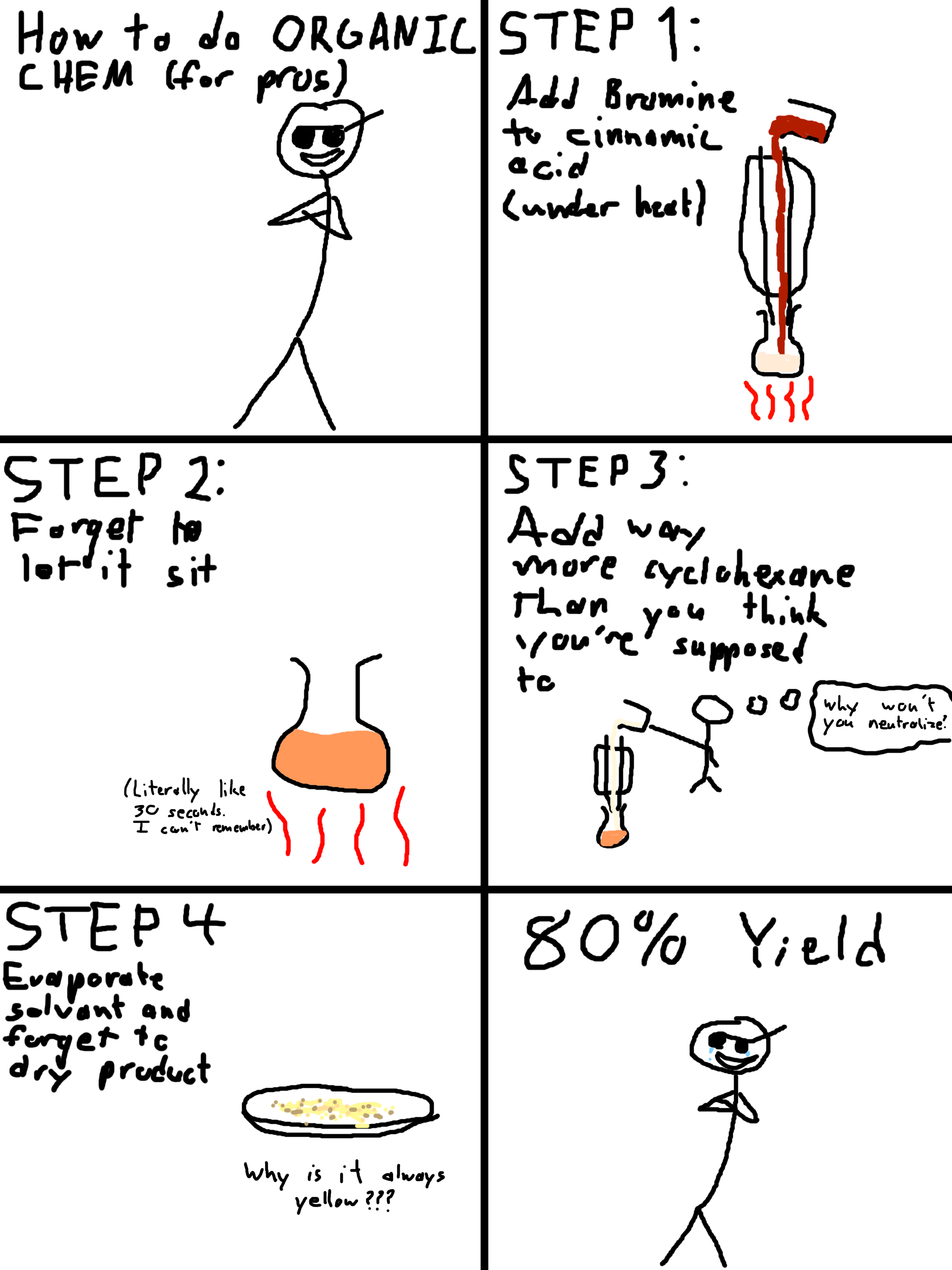 The Real Organic Chemistry Protocol