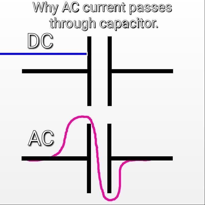 Why AC Current Passes Through Capacitor