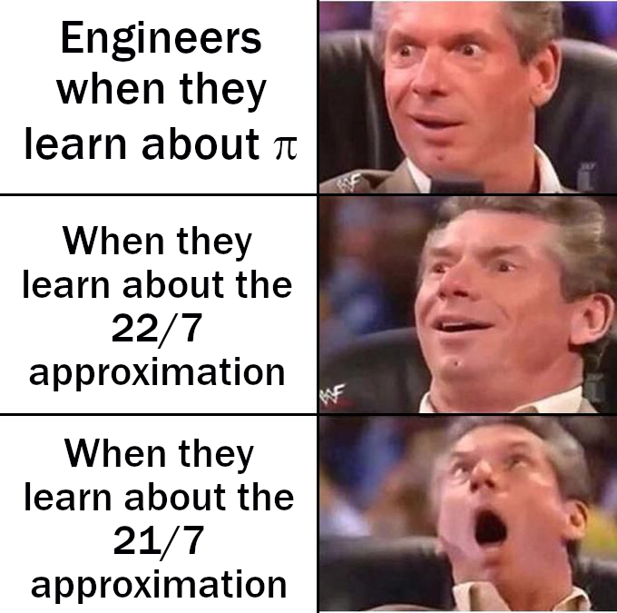 Engineers And Their Increasingly Questionable π Approximations