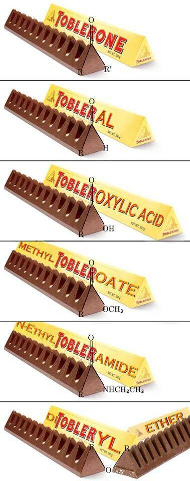 Organic Chemistry: The Toblerone Edition