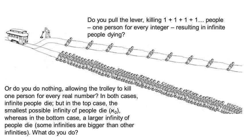 The Infinity Trolley Problem