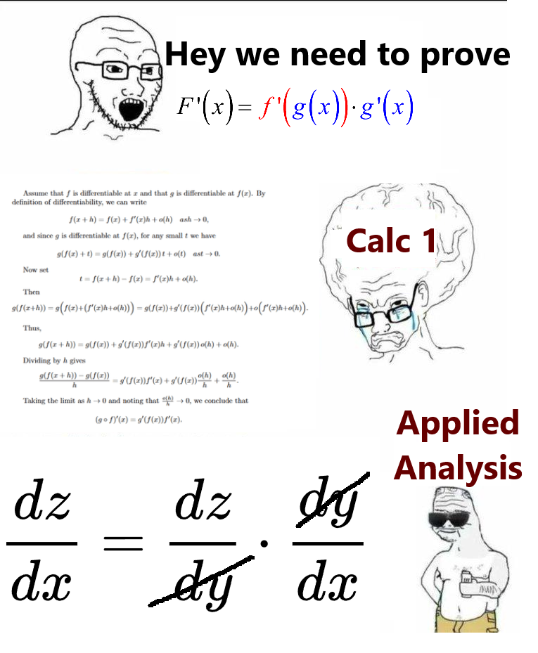 Chain Rule Glow-Up
