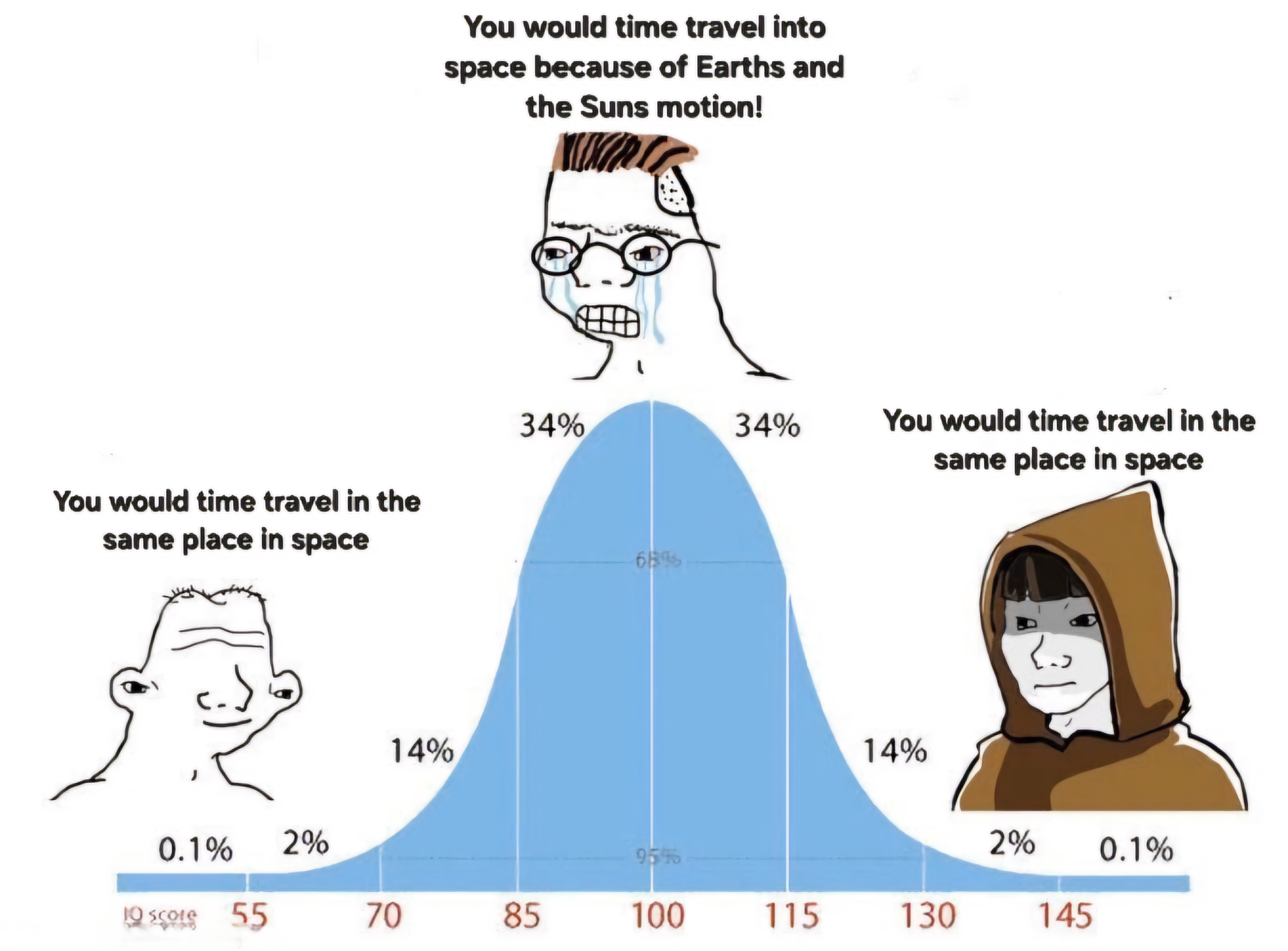 It's All Relative