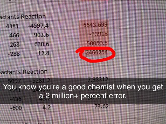 When Your Reaction Defies The Laws Of Physics