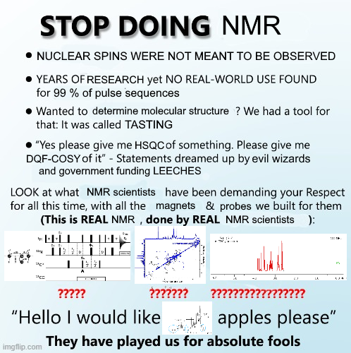 Reject NMR, Return To IR Spectroscopy