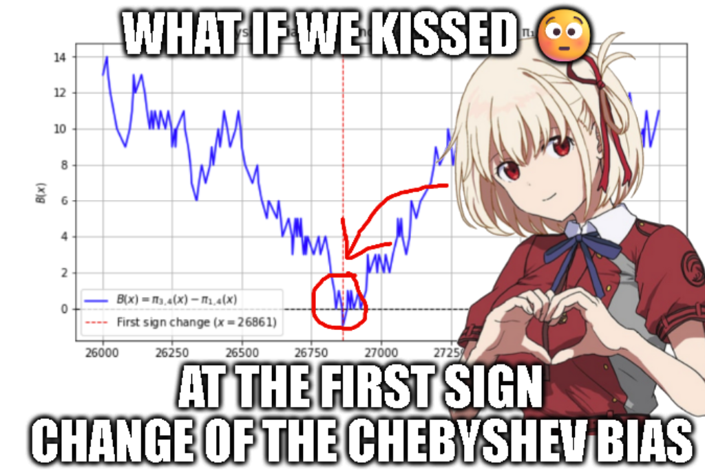 What If We Kissed At The First Sign Change