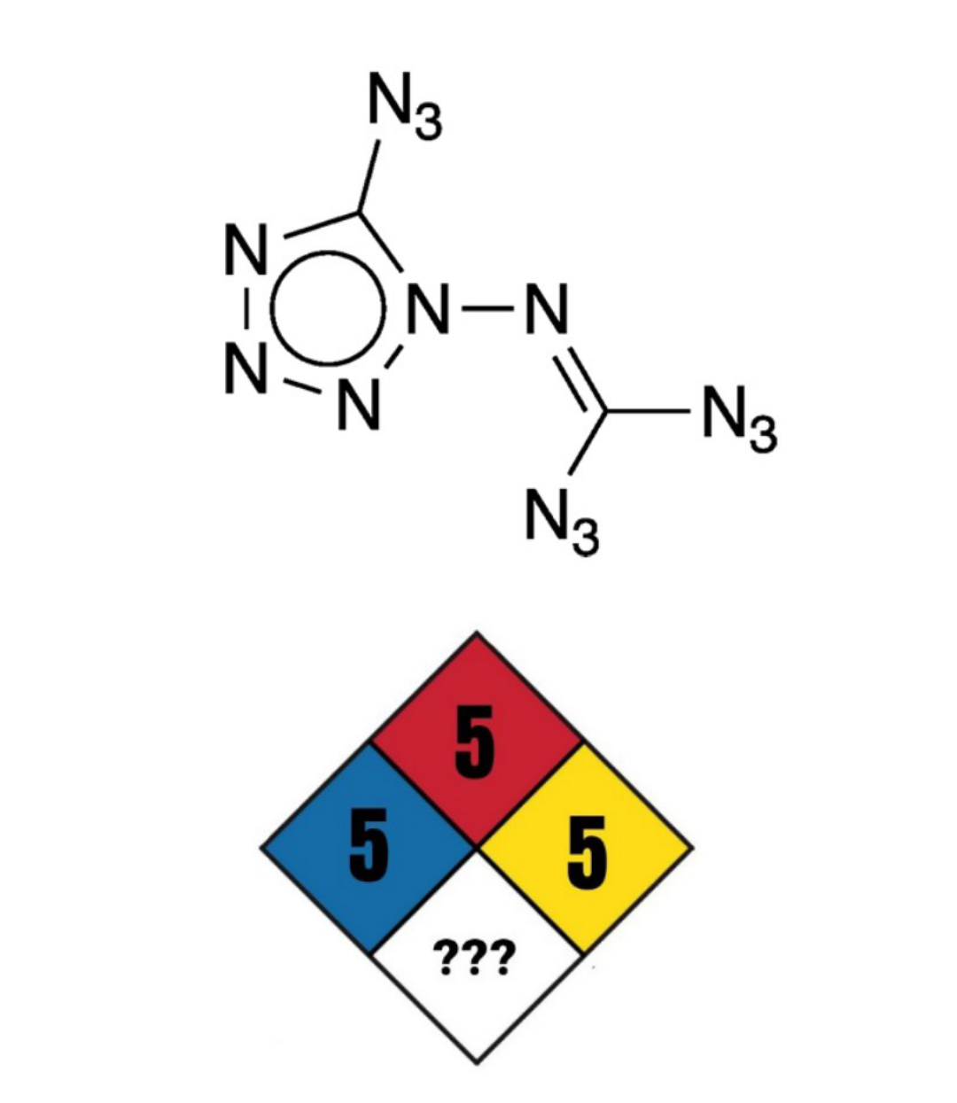 The Molecule That Makes Chemists Run Away