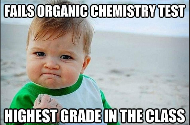 The Organic Chemistry Curve Crusher