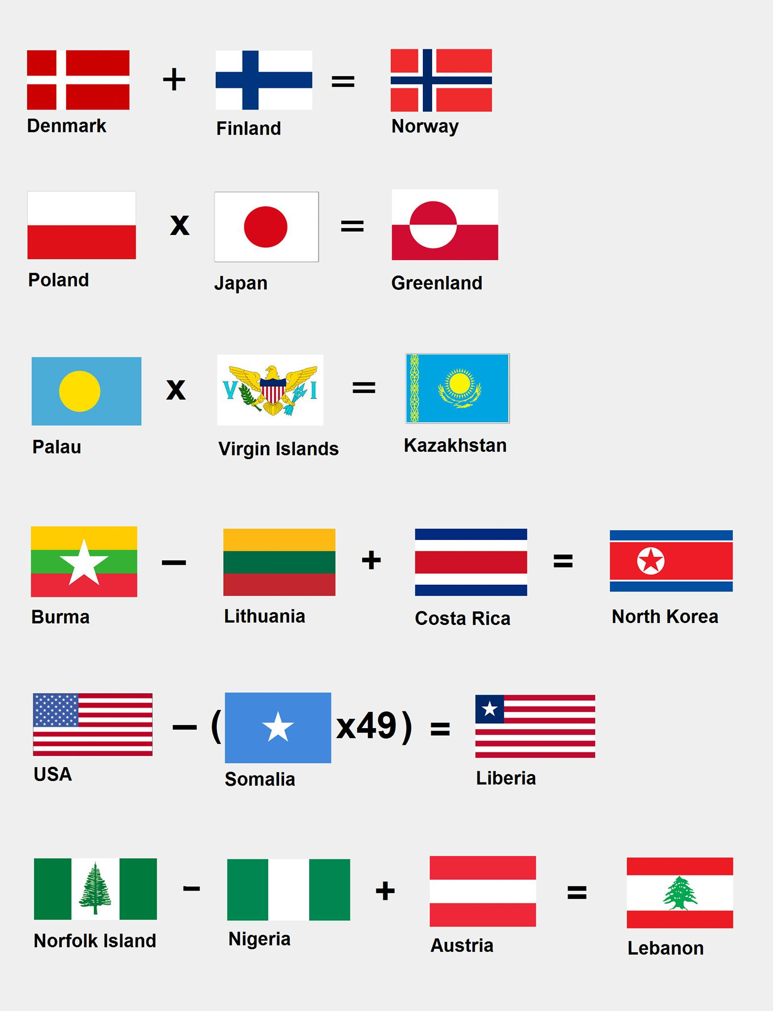 Flag Algebra: When Math Meets Geography