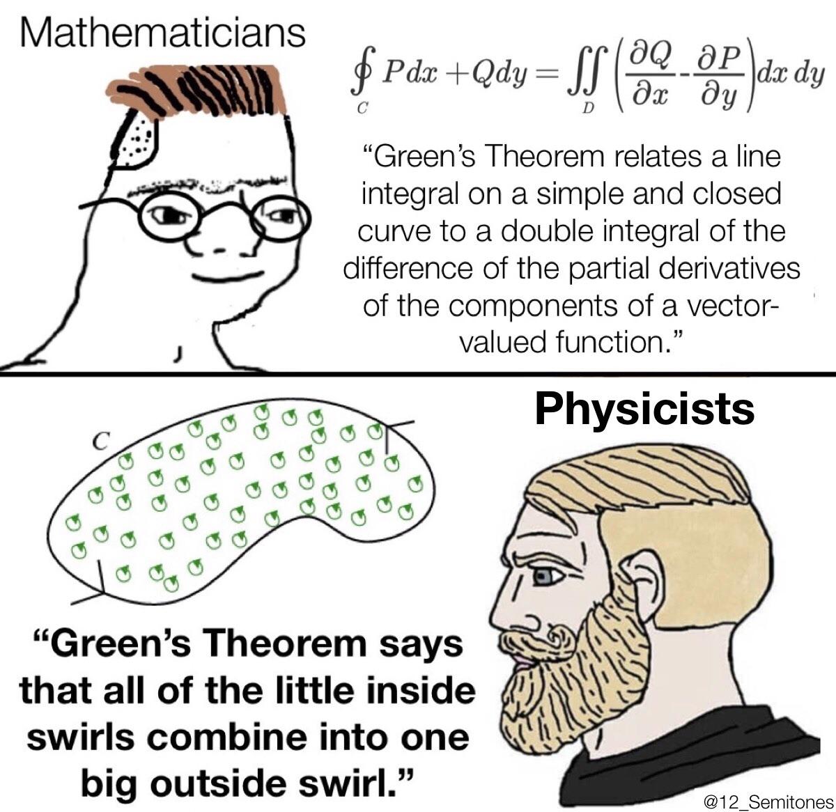 Intuitive Explanations: Math Vs. Physics Edition