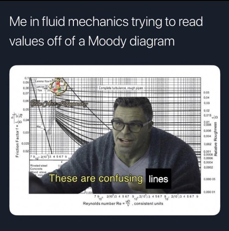 My Eyes Hurt: The Moody Diagram Experience