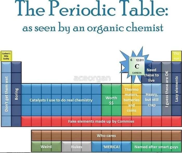 The Periodic Table: Carbon's Fan Club Edition