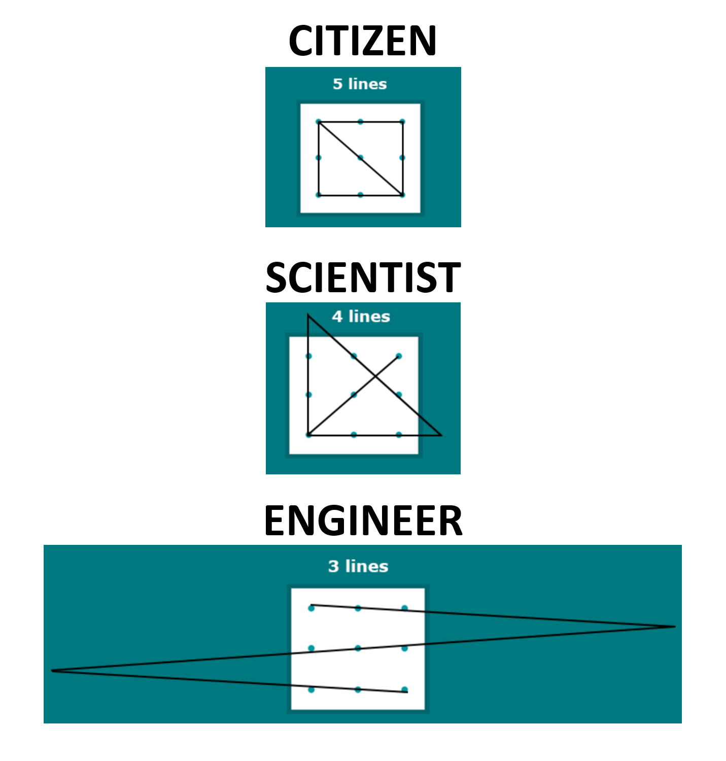 How We Solve Things: The Problem-Solving Hierarchy