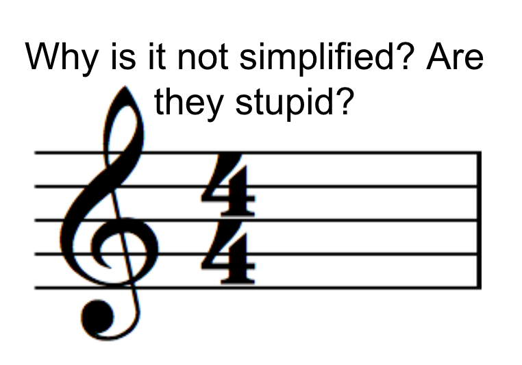 When Math Meets Music
