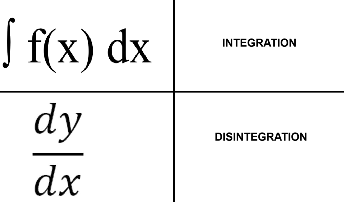I Propose New Names For Calculus Operations