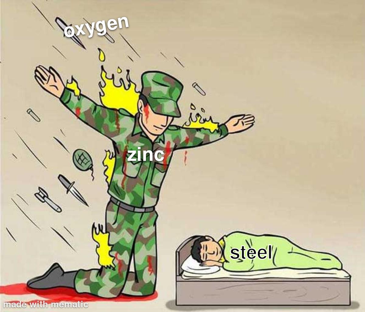 The Noble Sacrifice Of Zinc Anodes