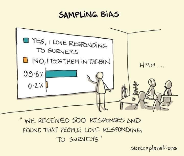 Sampling Bias: When Your Data Is Already Biased Toward People Who Give Data