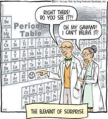 The Element Of Surprise