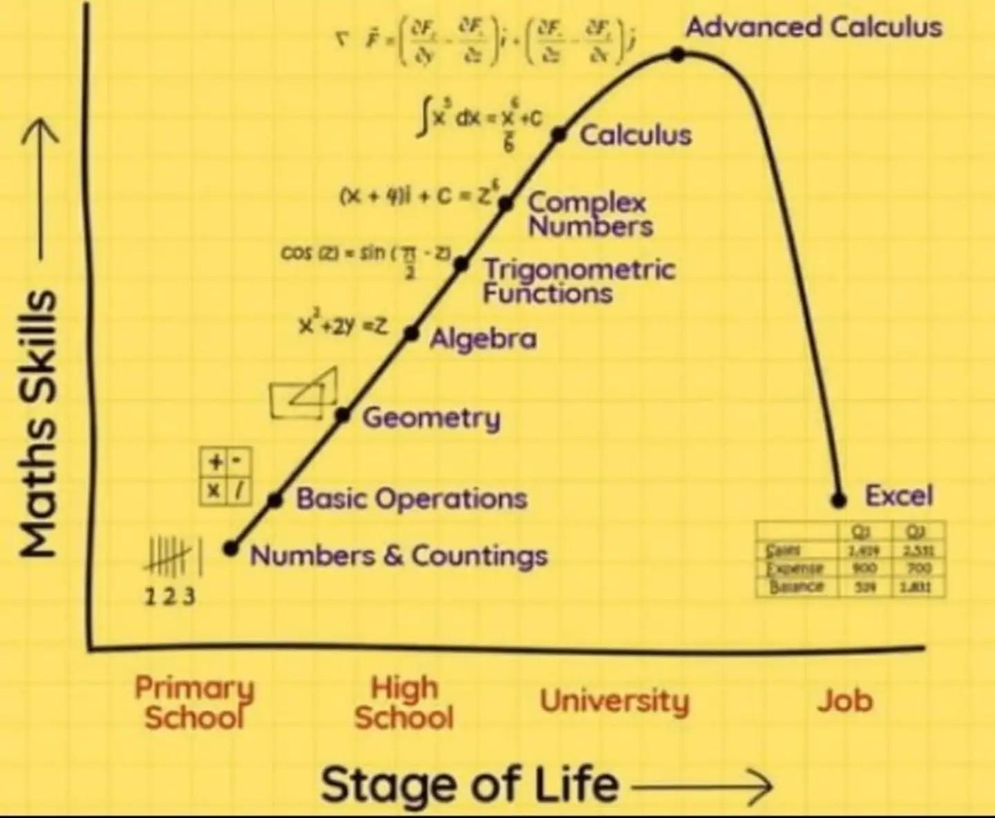 The Great Mathematical Anticlimactic Journey