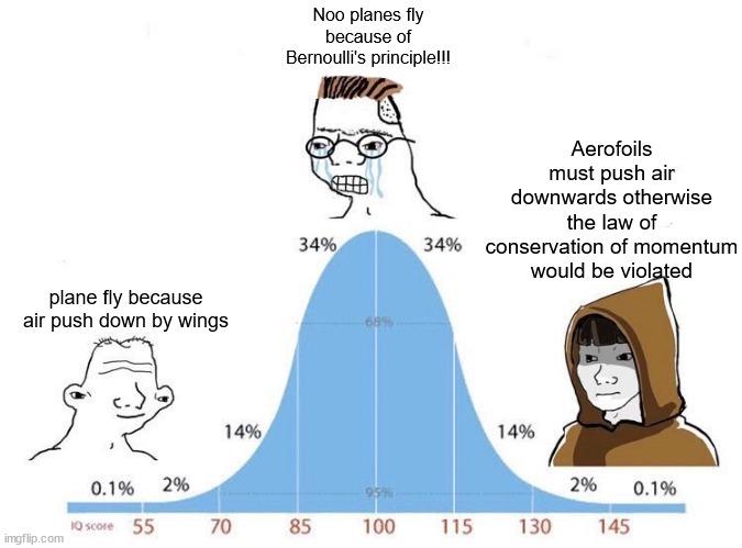 The Bell Curve Of Aerodynamic Understanding