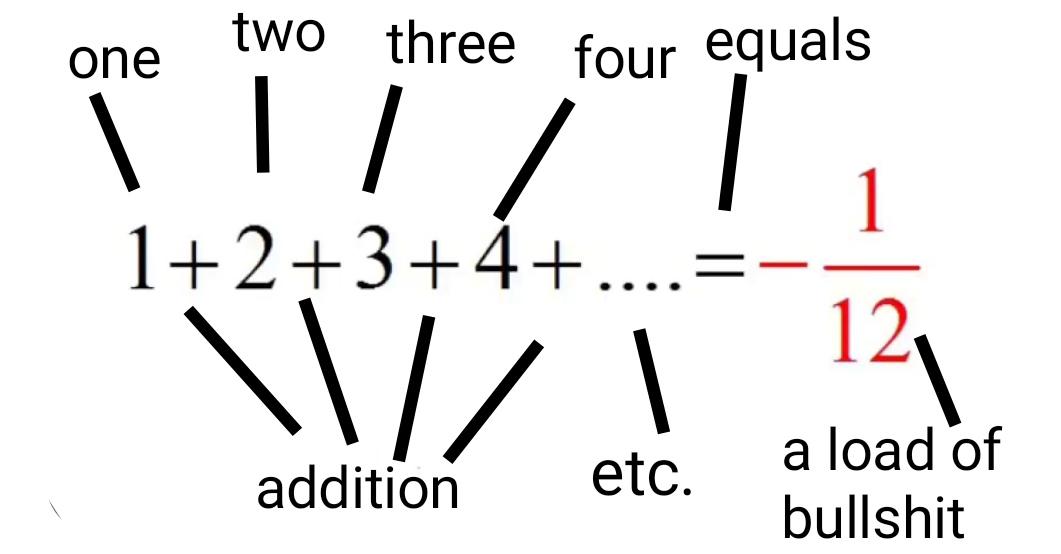 When Math Breaks Your Brain