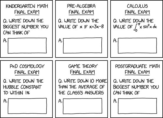 The Circle Of Mathematical Life