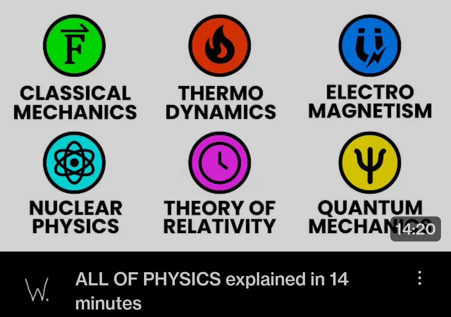 The TL;DR Guide To The Universe